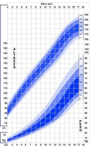 tabella percentili maschi in anni