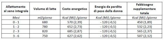 alimentazione allattamento