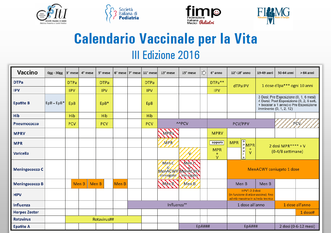 Calendario Vaccinale calendario vaccinale