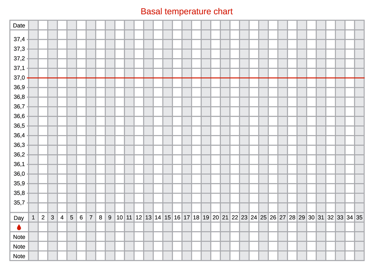Grafico Temperatura Basale Tabella grafico temperatura basale