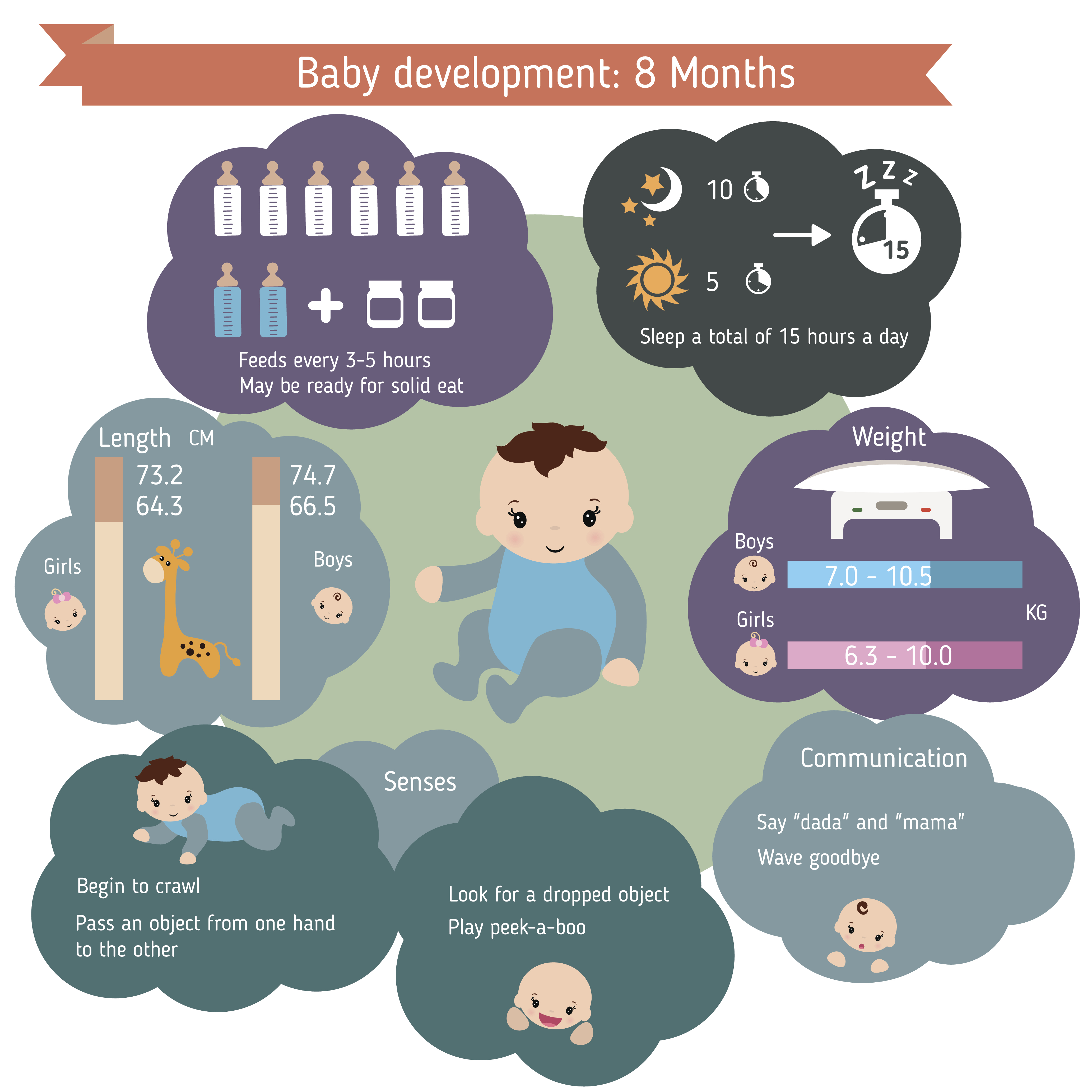 Sviluppo Del Bambino A Mesi sviluppo del bambino a mesi