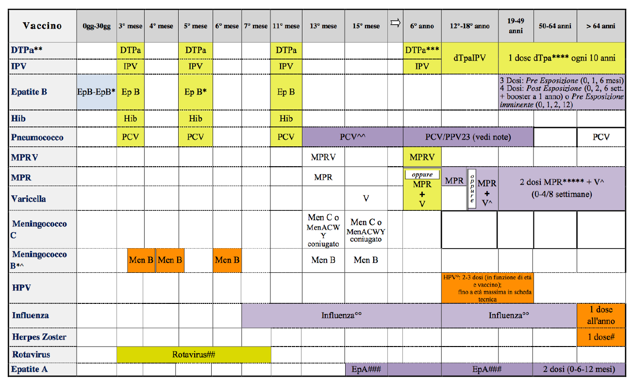 Tabella Calendario Vaccini tabella calendario vaccini